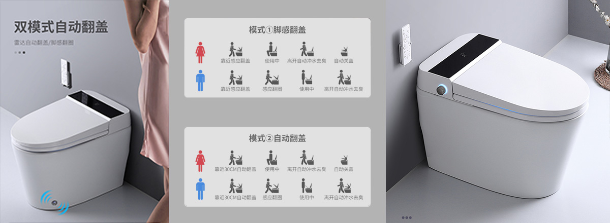 自動(dòng)翻蓋